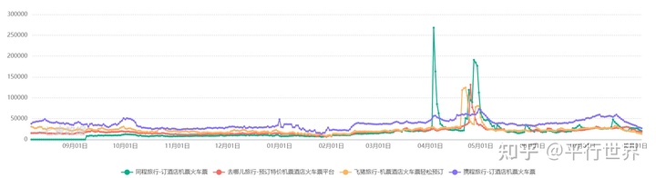 OTA平台竞品分析，带你看看“机票盲盒”背后的逻辑